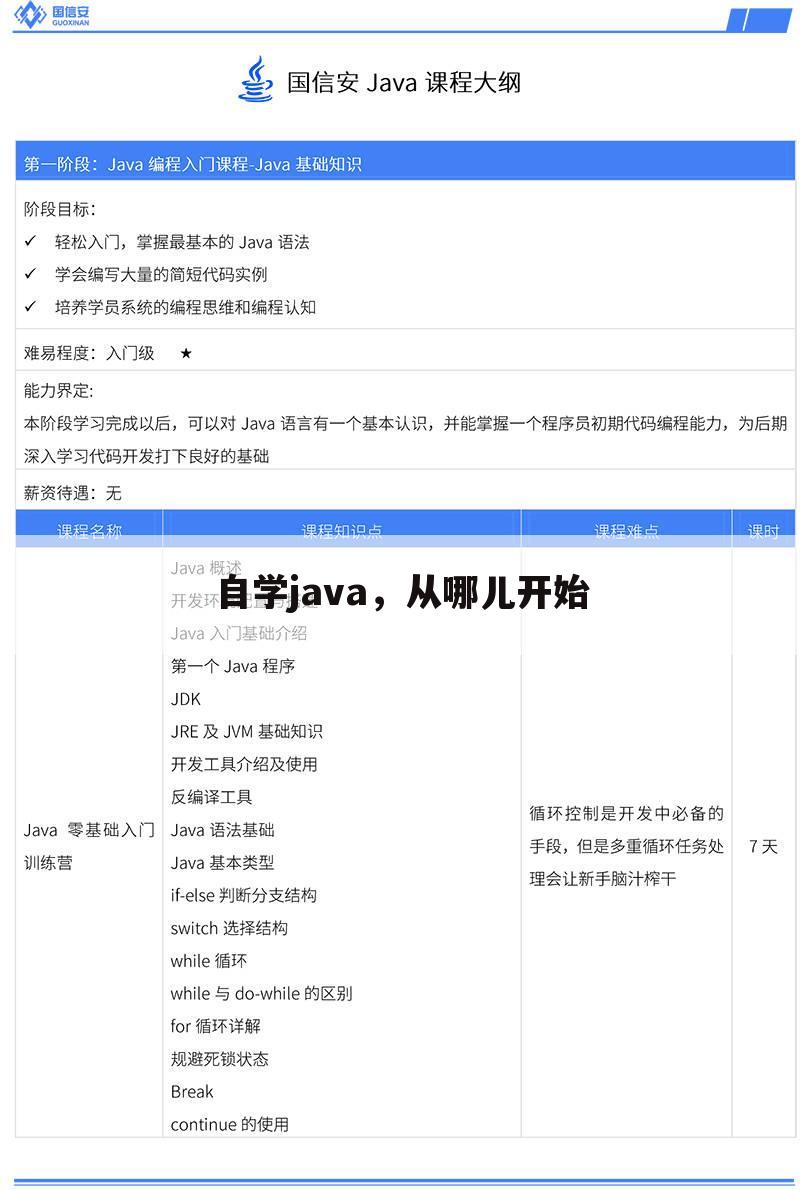 自学java,从哪儿开始