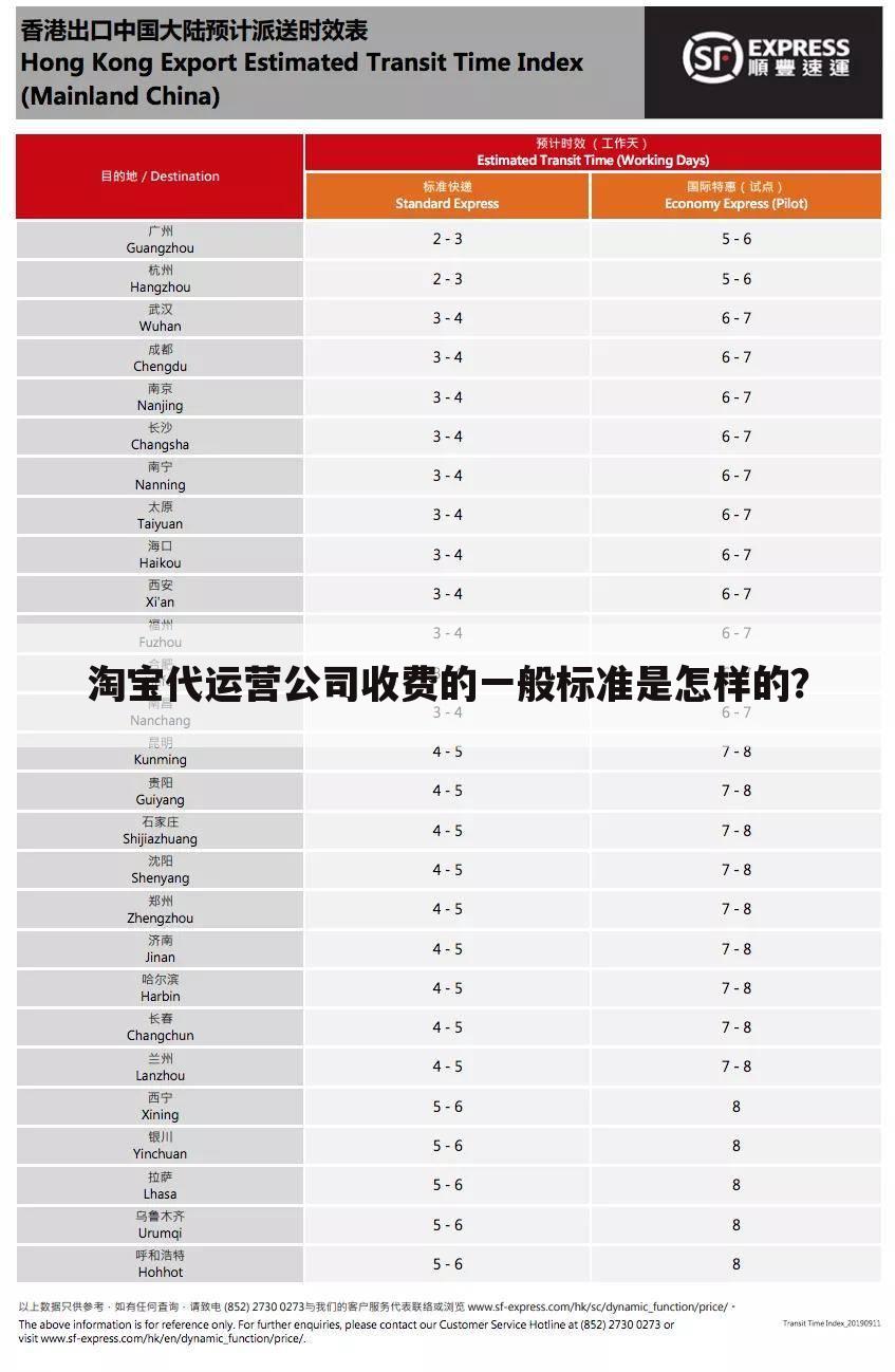 淘宝代运营公司收费的一般标准是怎样的？