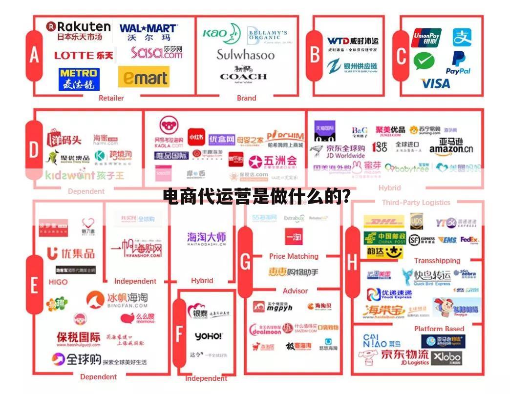 电商代运营是做什么的？