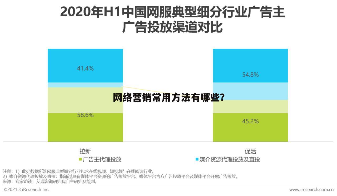 网络营销常用方法有哪些？