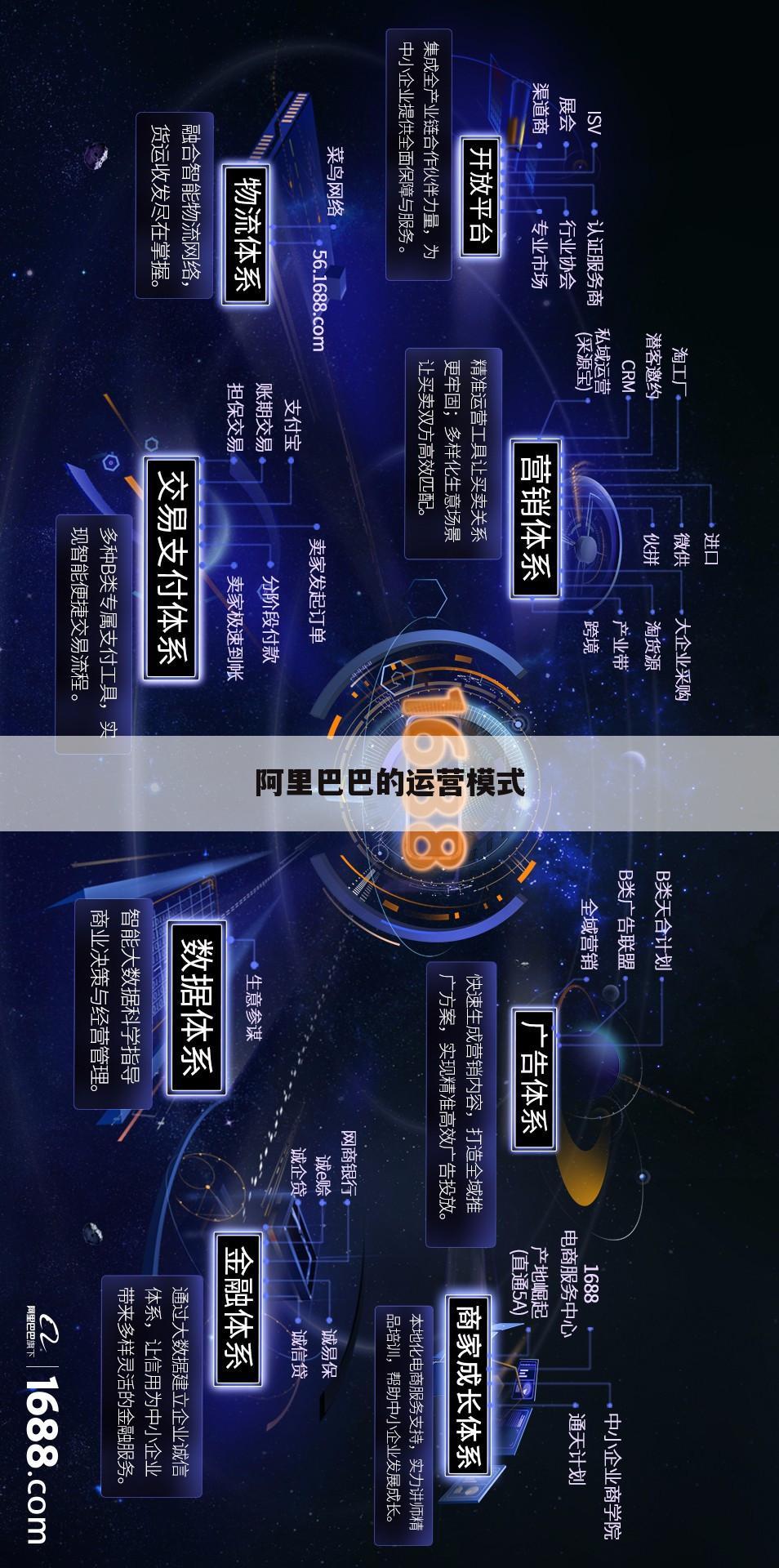 阿里巴巴的运营模式