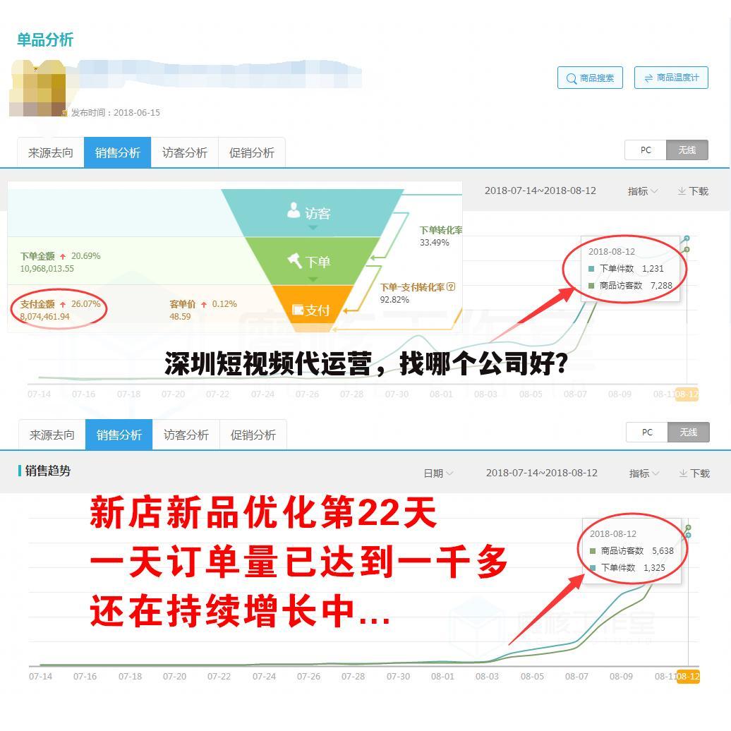深圳短视频代运营，找哪个公司好？