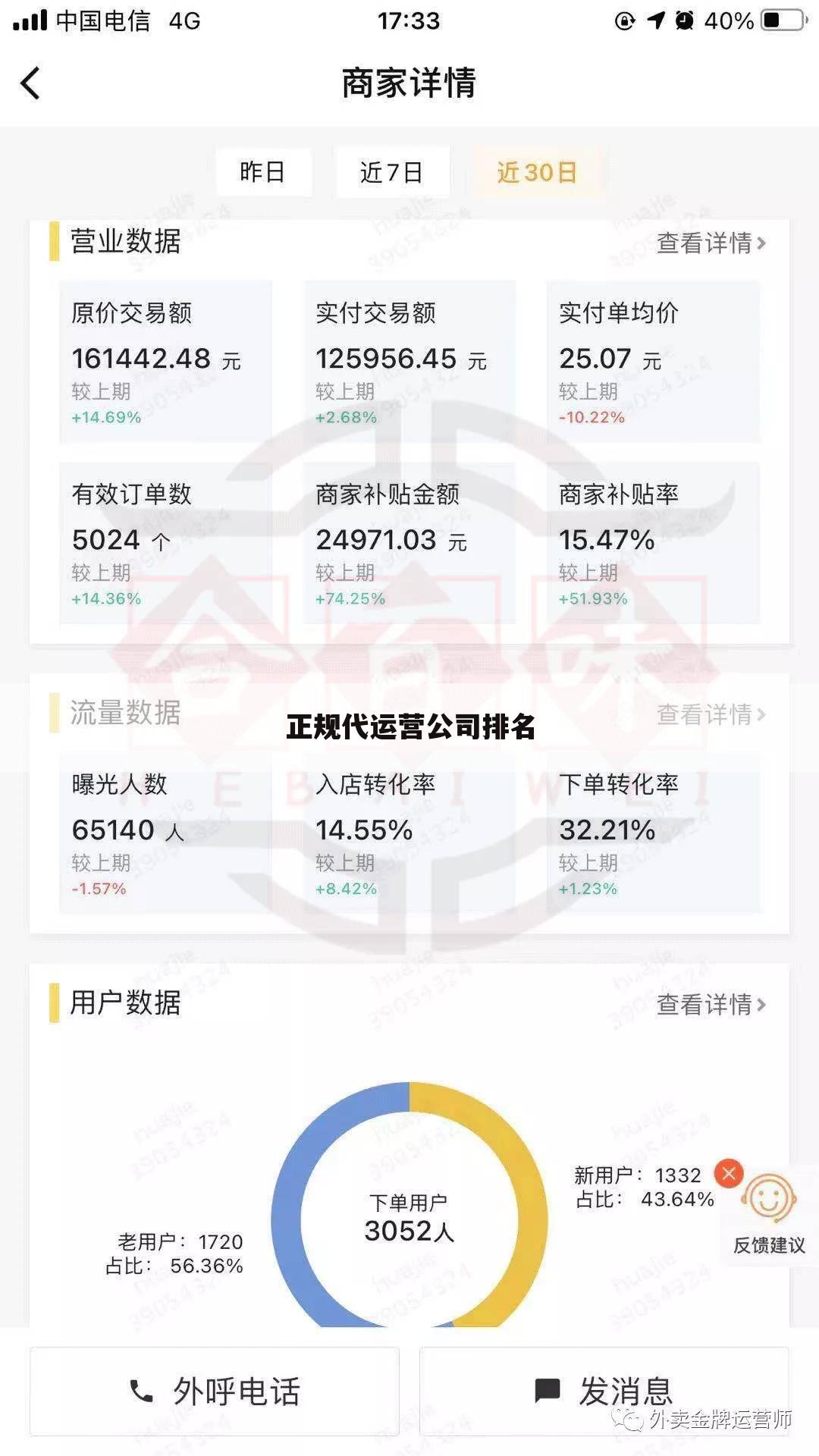正规代运营公司排名