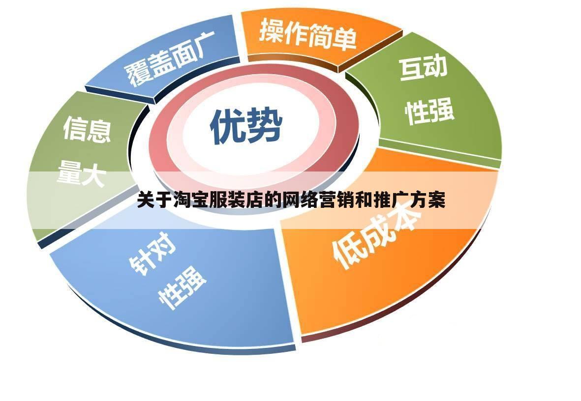 关于淘宝服装店的网络营销和推广方案