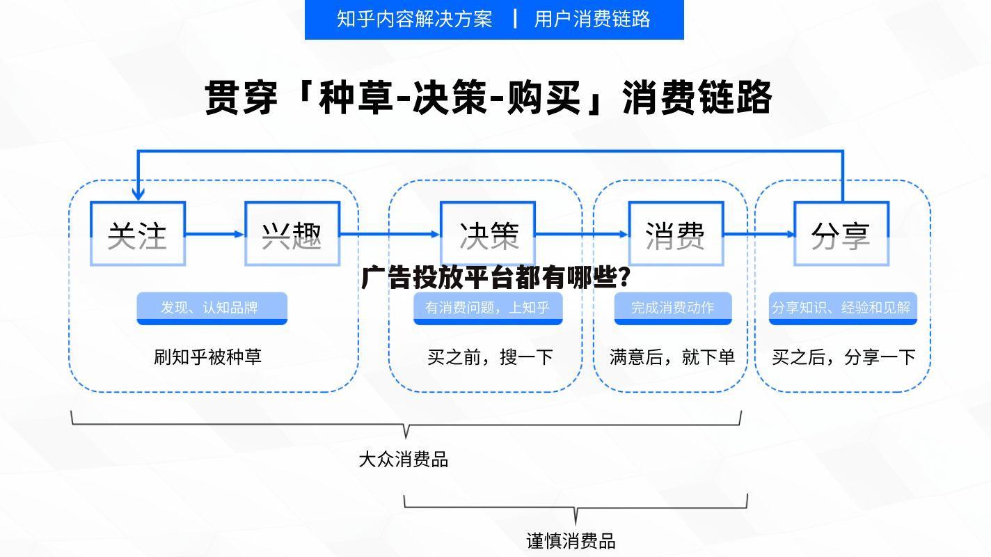 广告投放平台都有哪些？