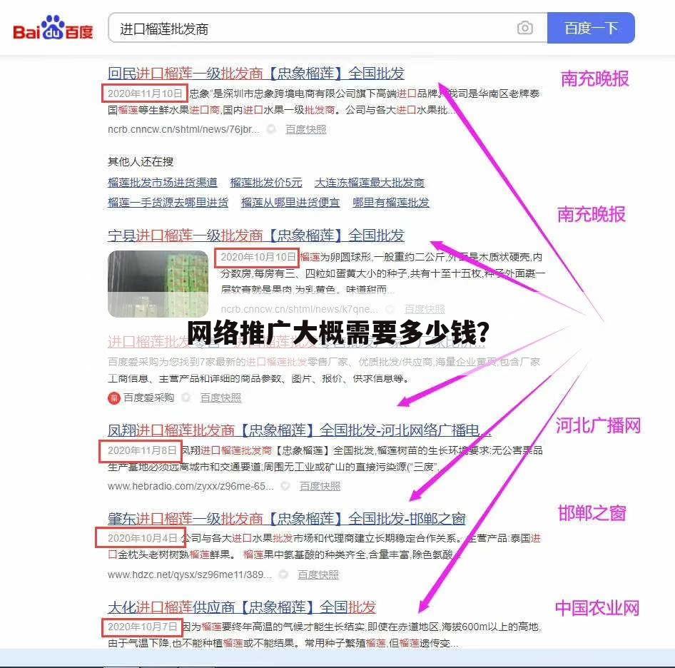 网络推广大概需要多少钱？