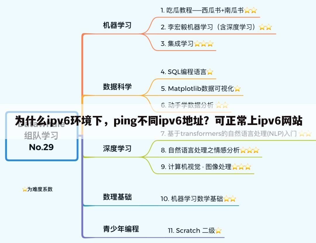 为什么ipv6环境下，ping不同ipv6地址？可正常上ipv6网站