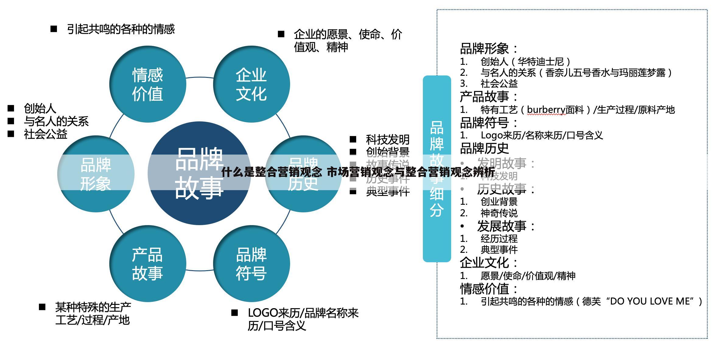 什么是整合营销观念 市场营销观念与整合营销观念辨析