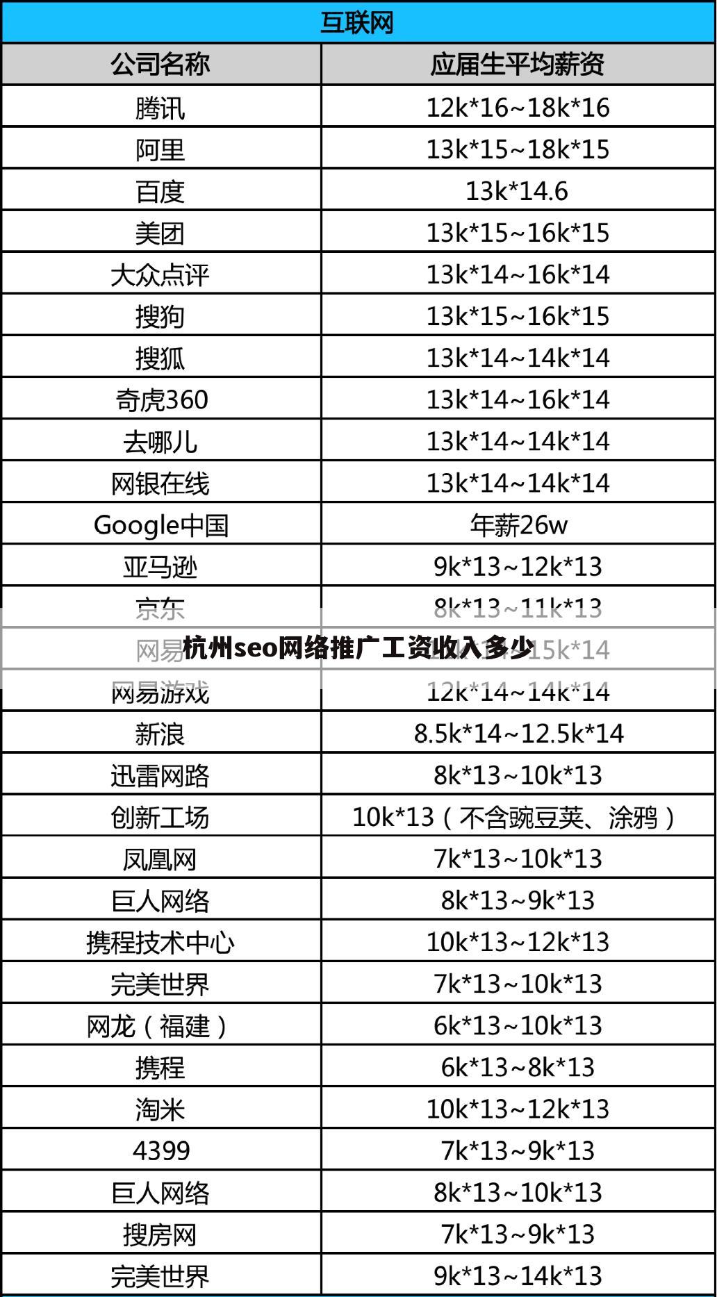 杭州seo网络推广工资收入多少