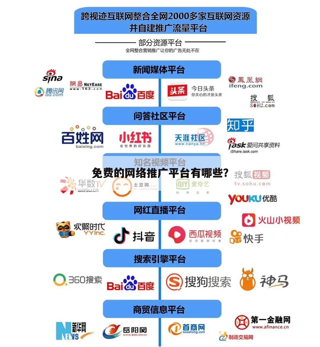 免费的网络推广平台有哪些？