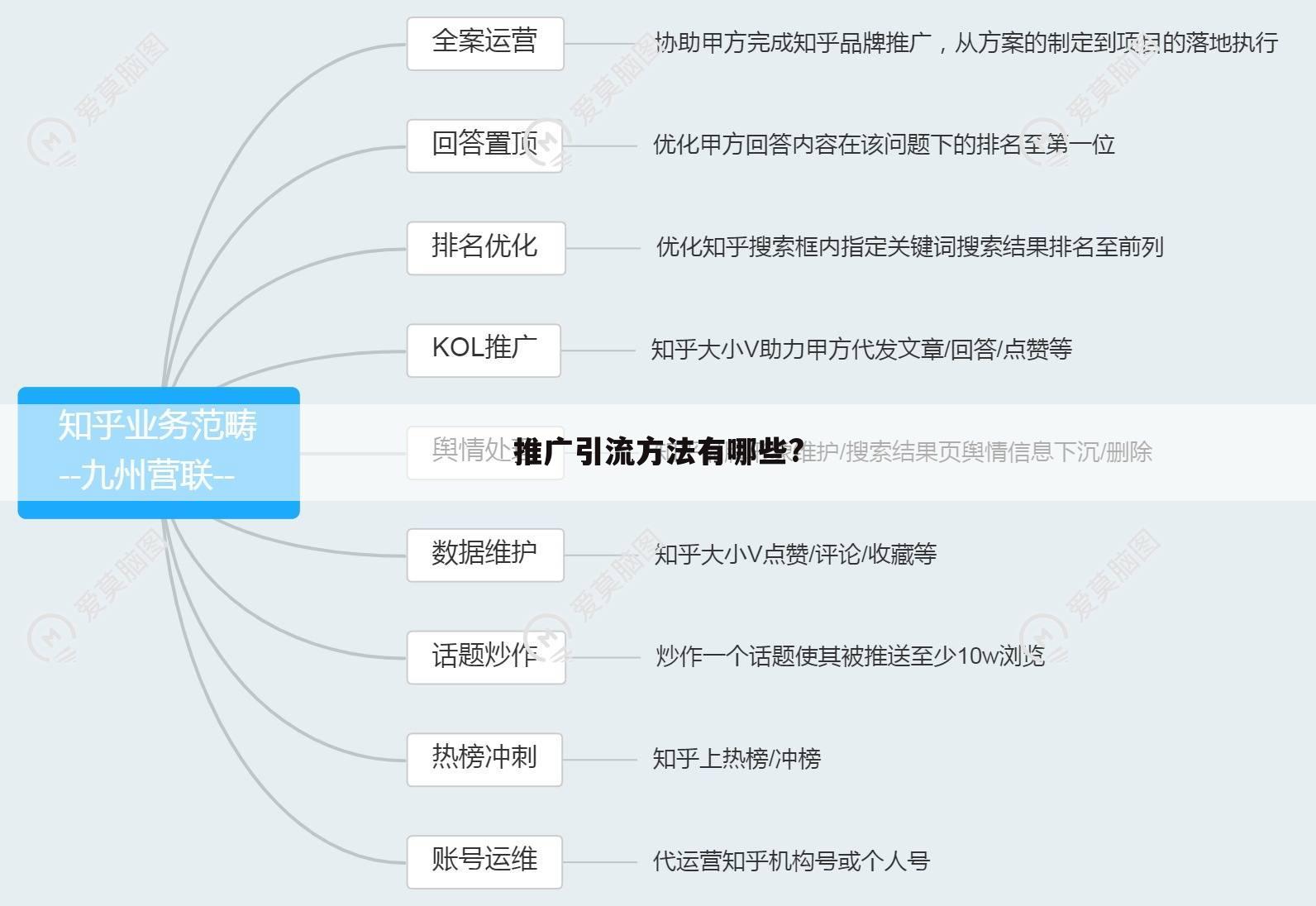 推广引流方法有哪些?
