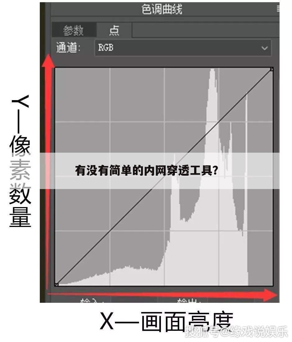 有没有简单的内网穿透工具？