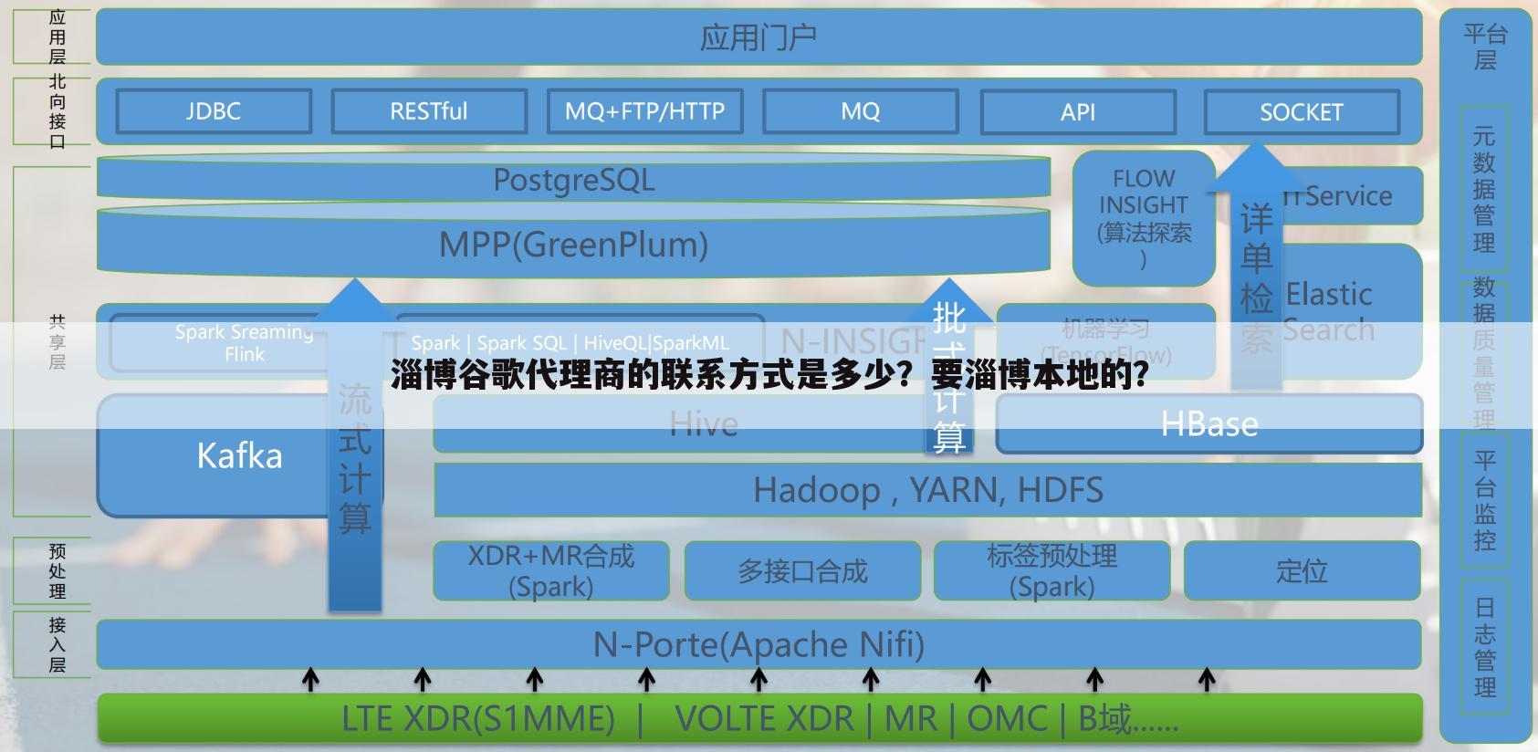 淄博谷歌代理商的联系方式是多少？要淄博本地的？