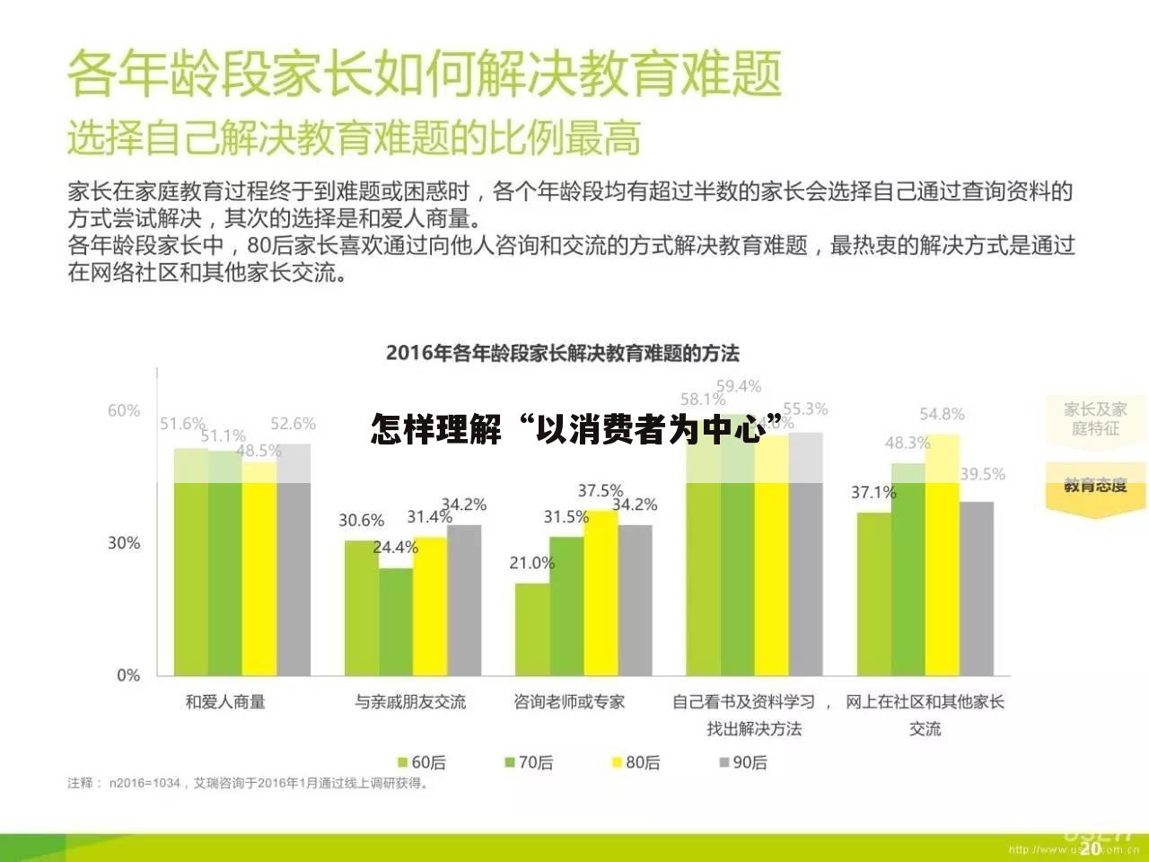 怎样理解“以消费者为中心”