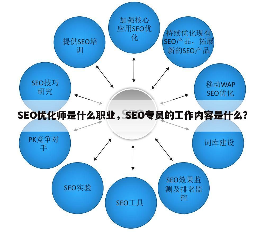 SEO优化师是什么职业，SEO专员的工作内容是什么？