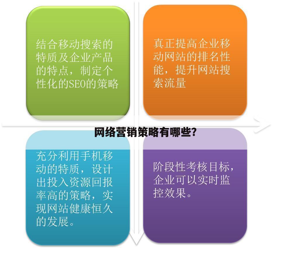 网络营销策略有哪些？