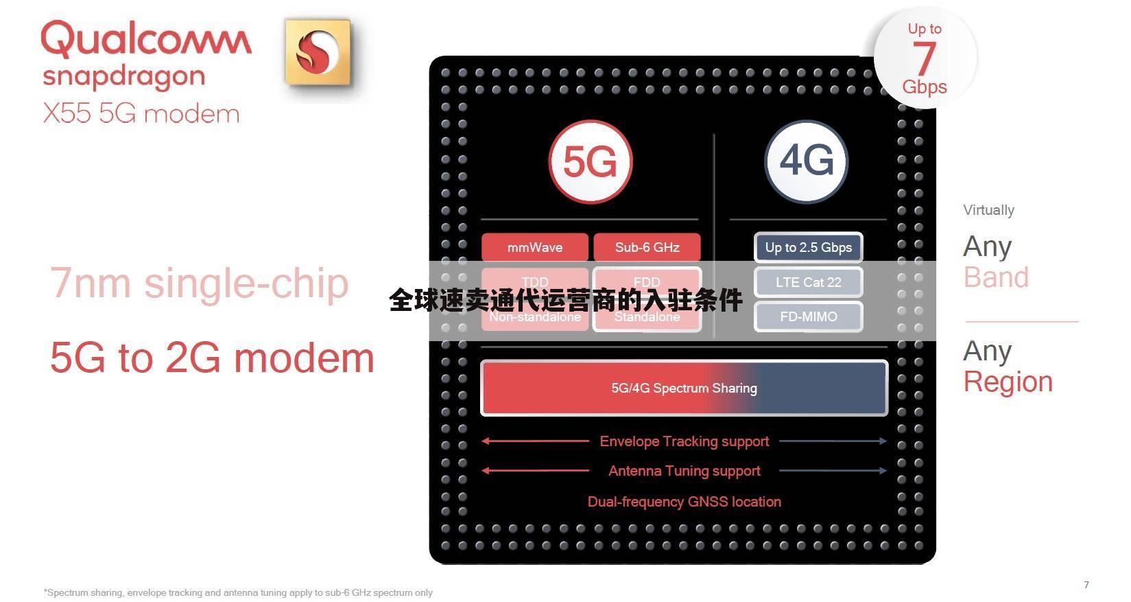 全球速卖通代运营商的入驻条件