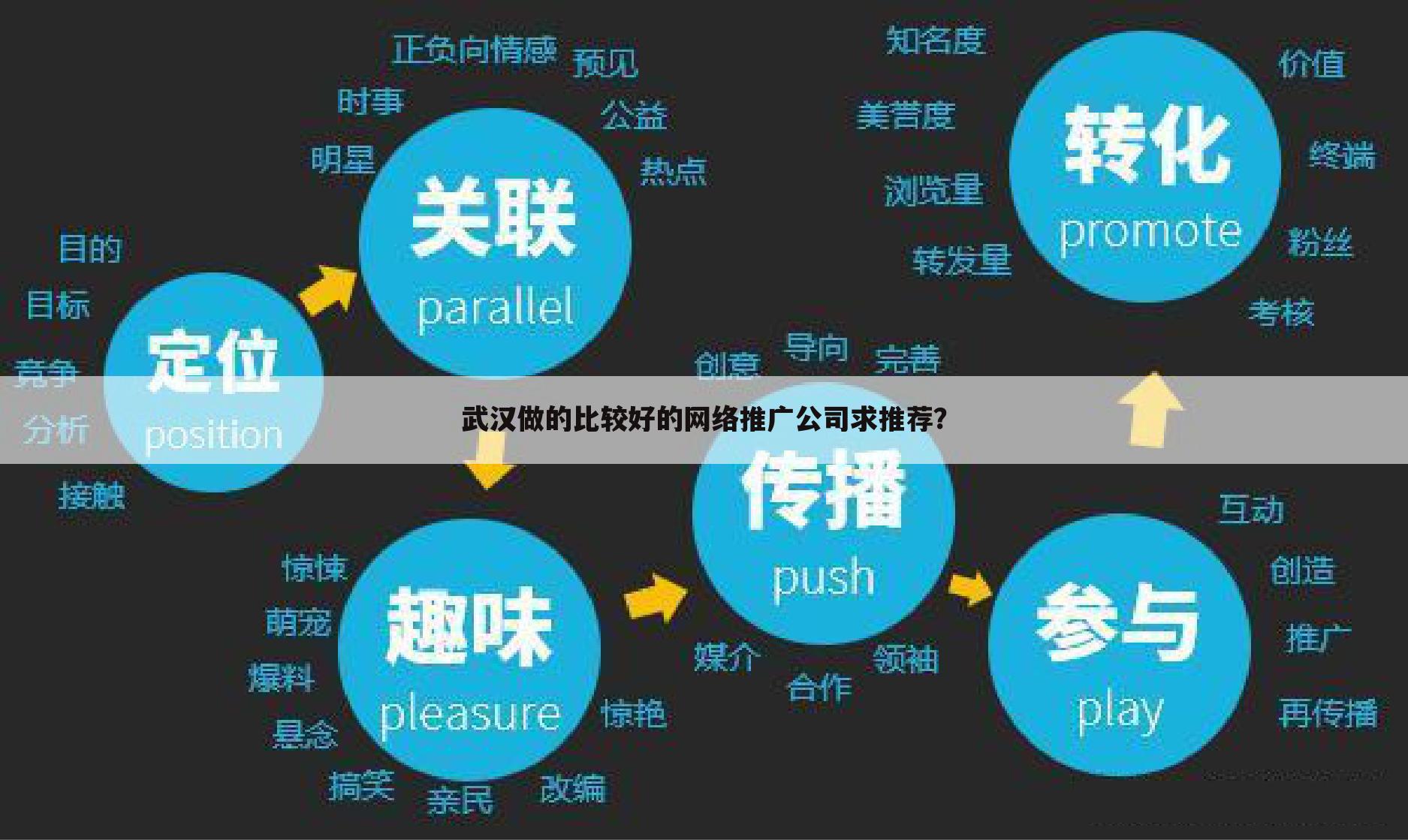 武汉做的比较好的网络推广公司求推荐？