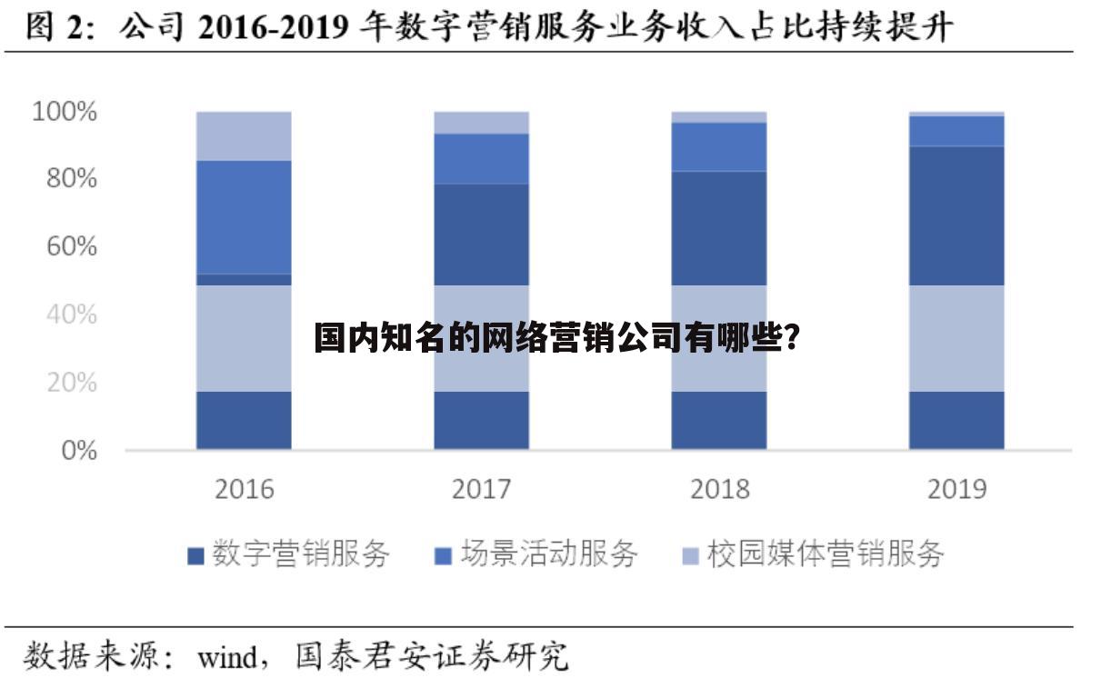 国内知名的网络营销公司有哪些？