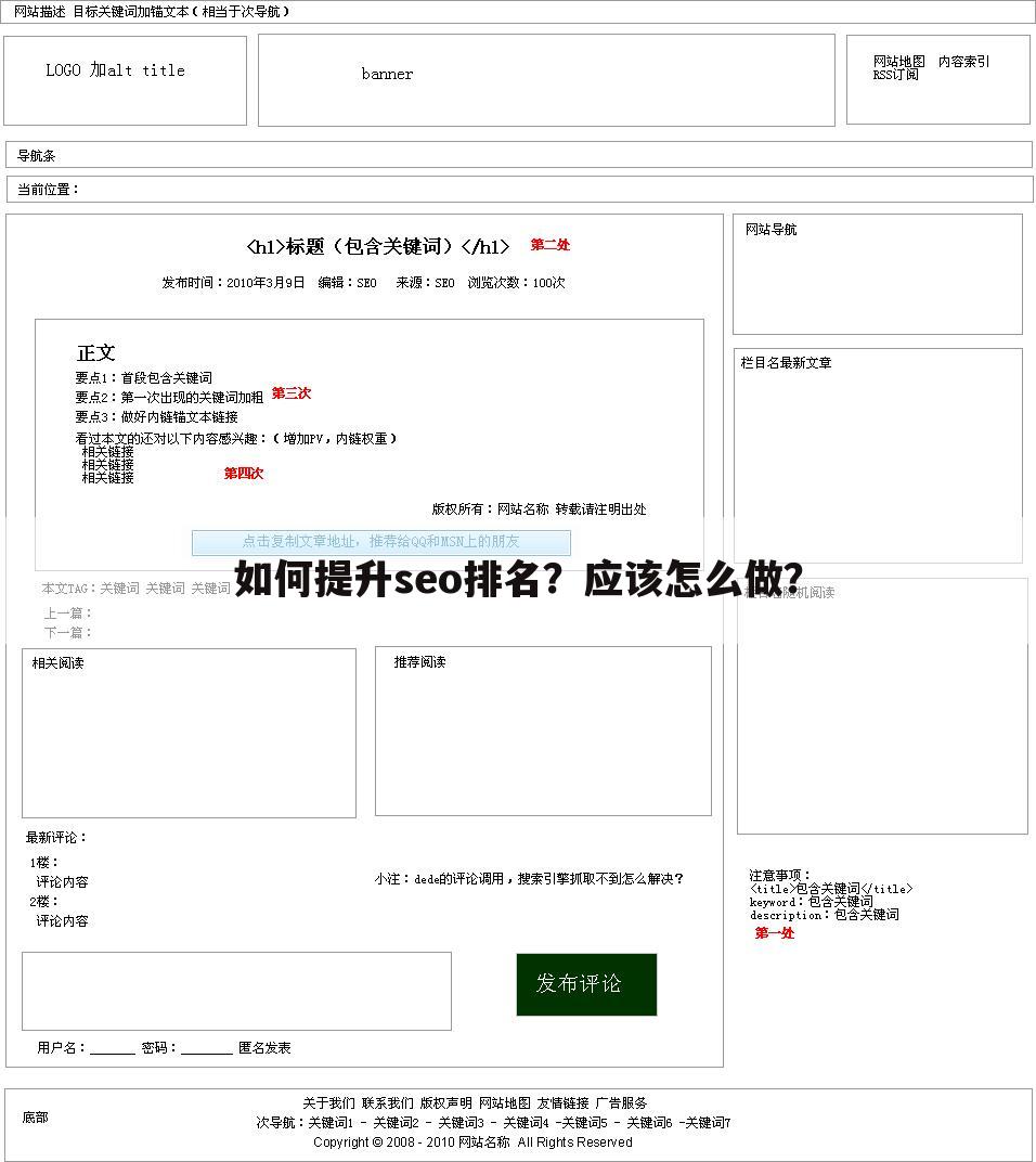 如何提升seo排名？应该怎么做？