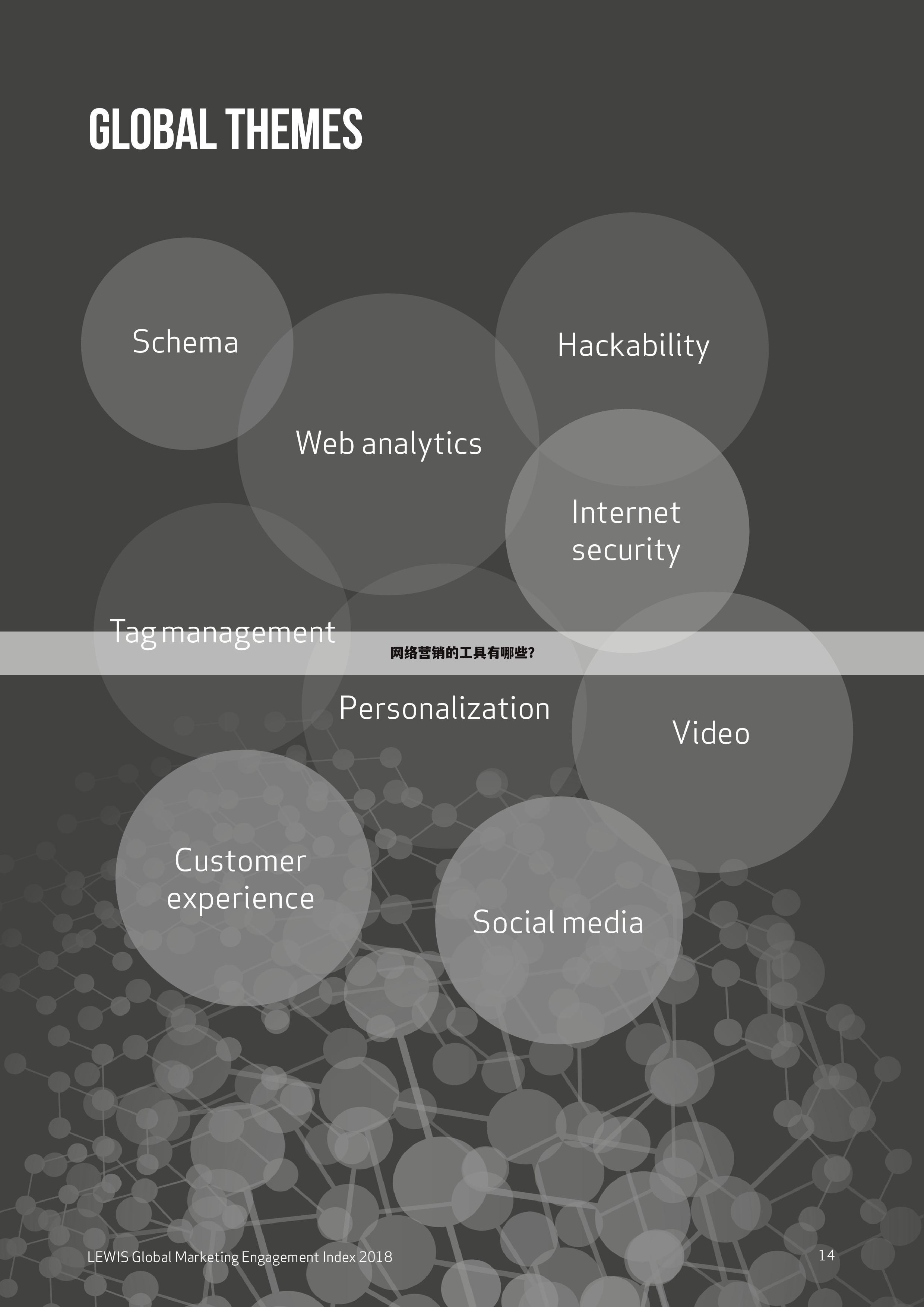 网络营销的工具有哪些？