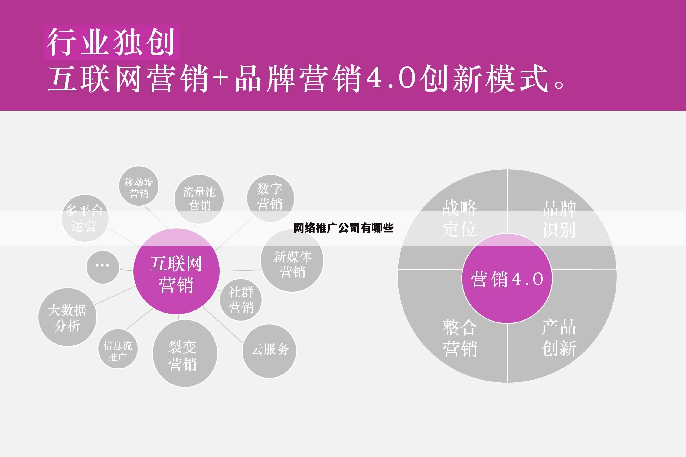网络推广公司有哪些