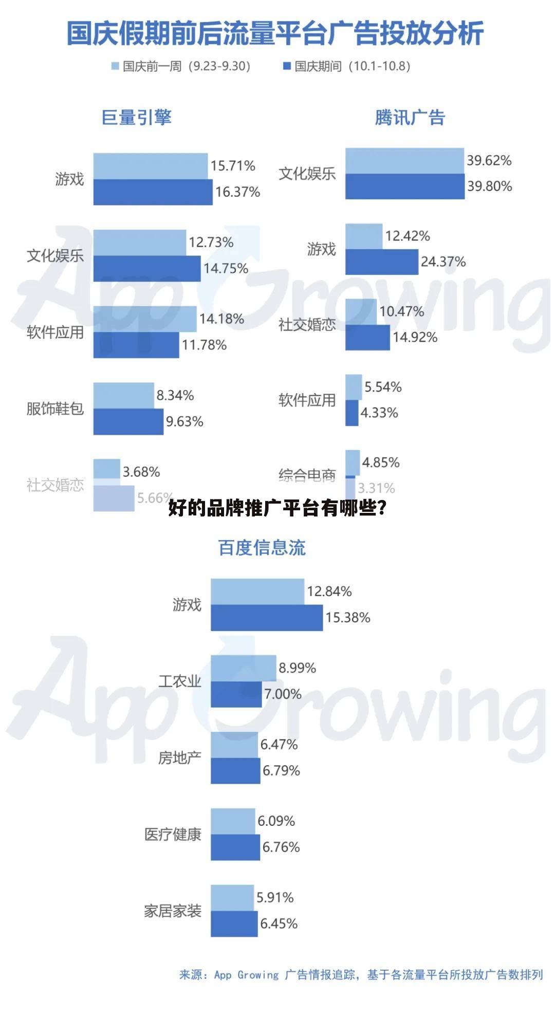 好的品牌推广平台有哪些？