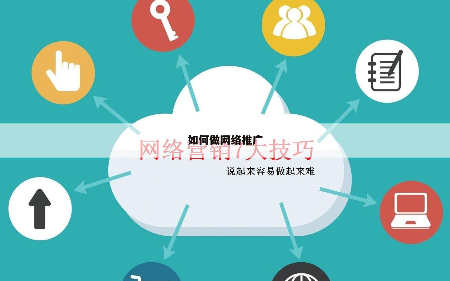 如何做网络推广