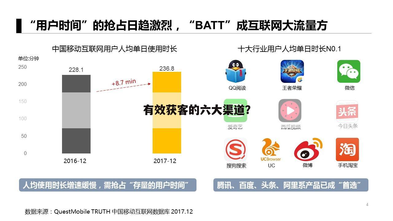 有效获客的六大渠道？