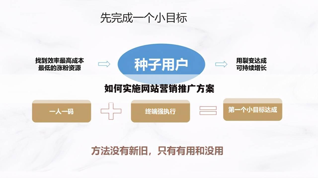 如何实施网站营销推广方案