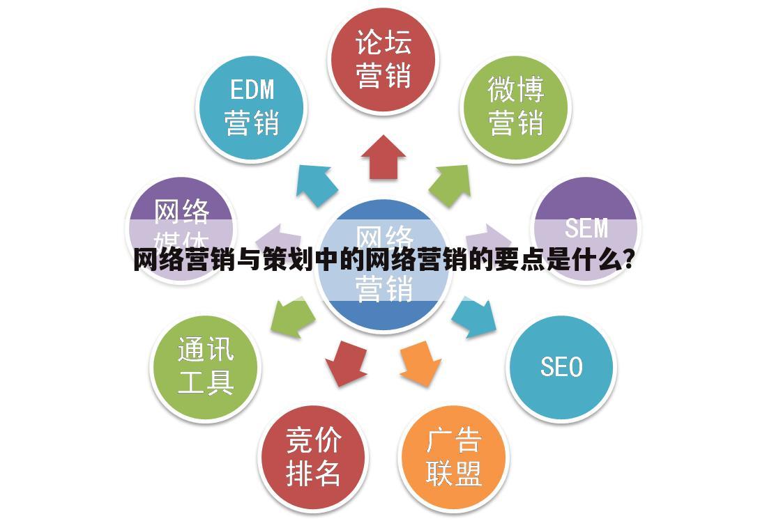网络营销与策划中的网络营销的要点是什么？