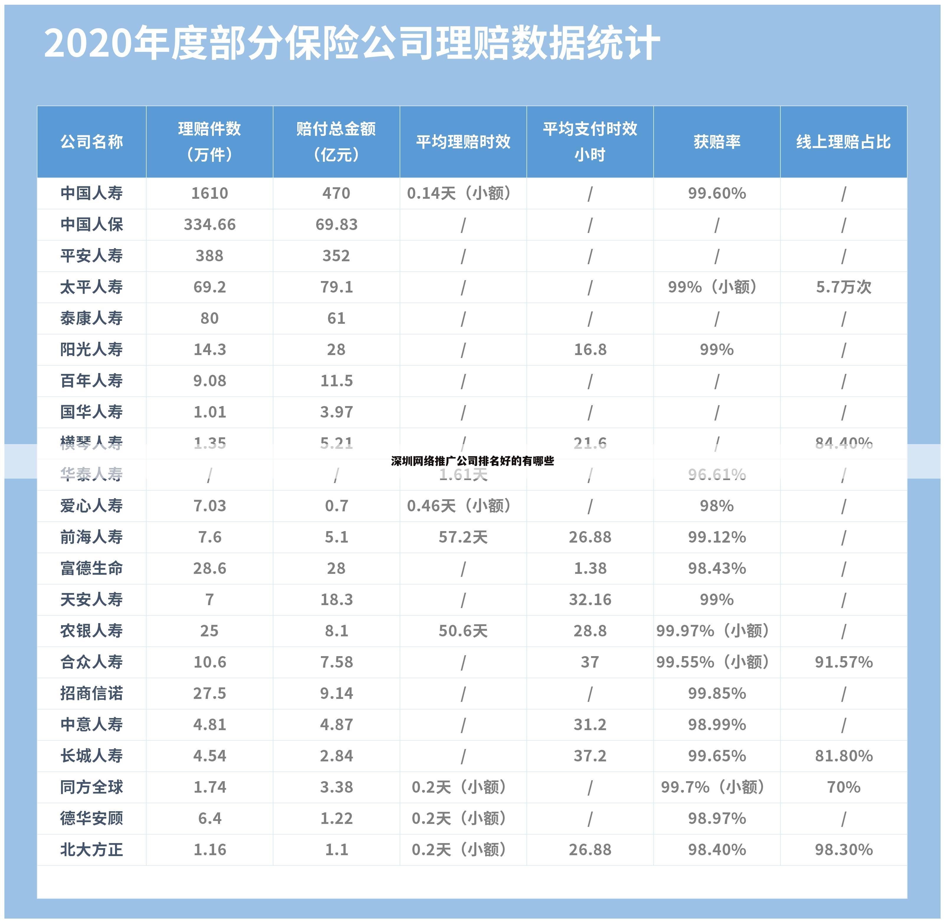 深圳网络推广公司排名好的有哪些