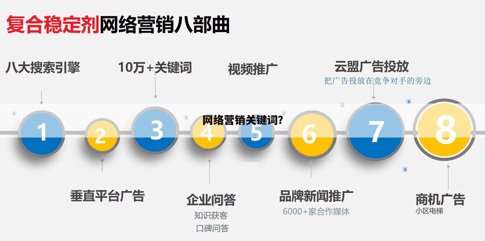 网络营销关键词？