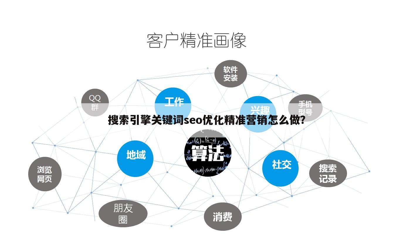 搜索引擎关键词seo优化精准营销怎么做？