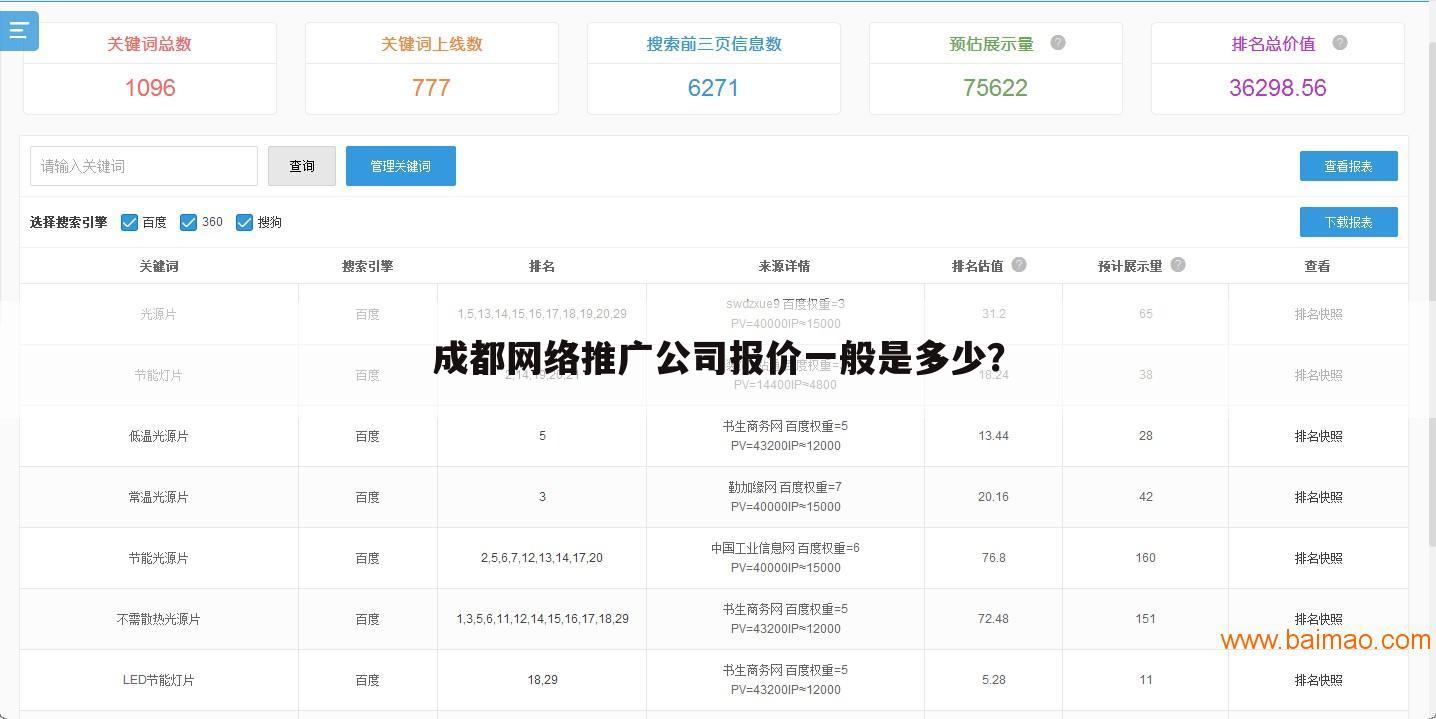 成都网络推广公司报价一般是多少？