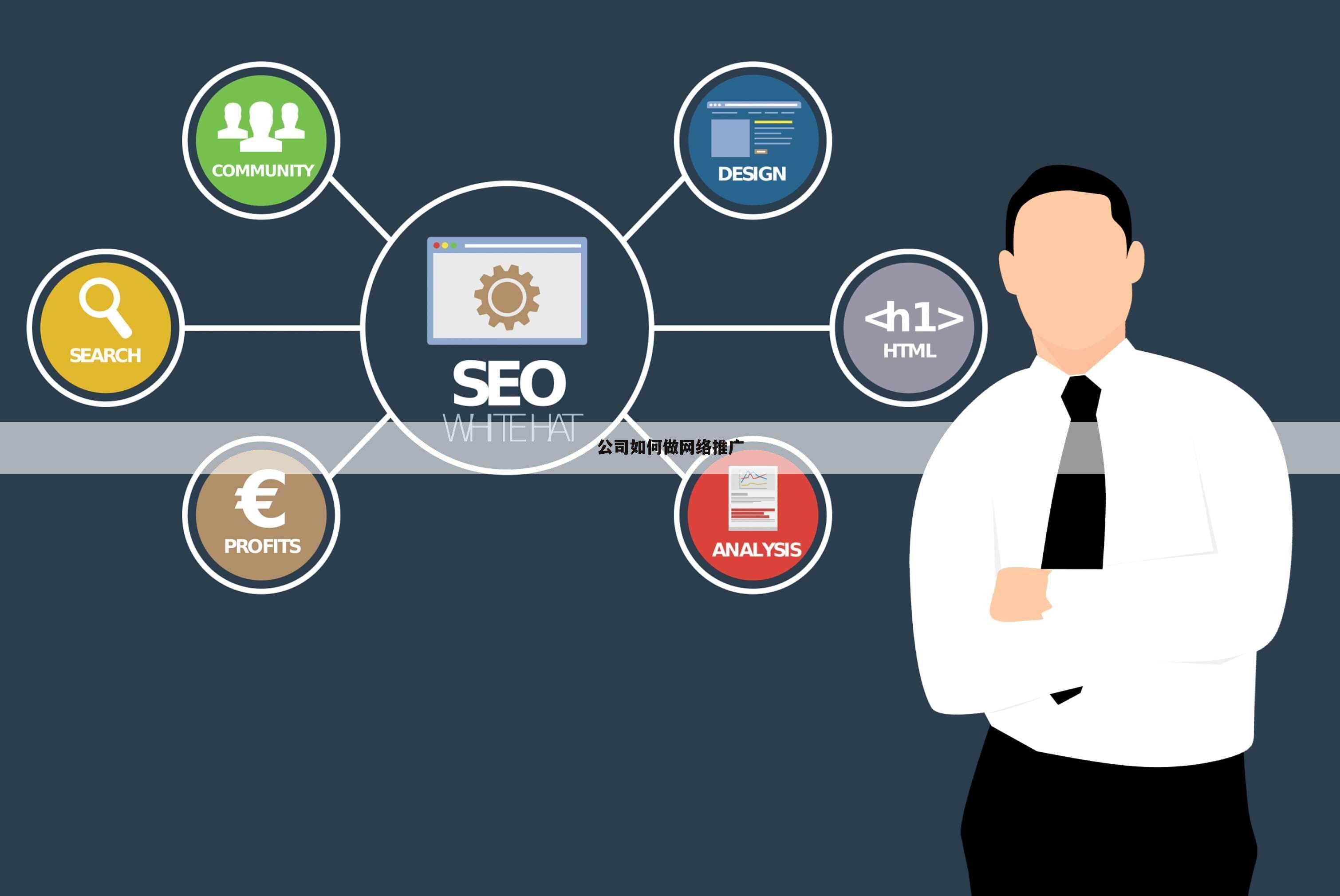 公司如何做网络推广