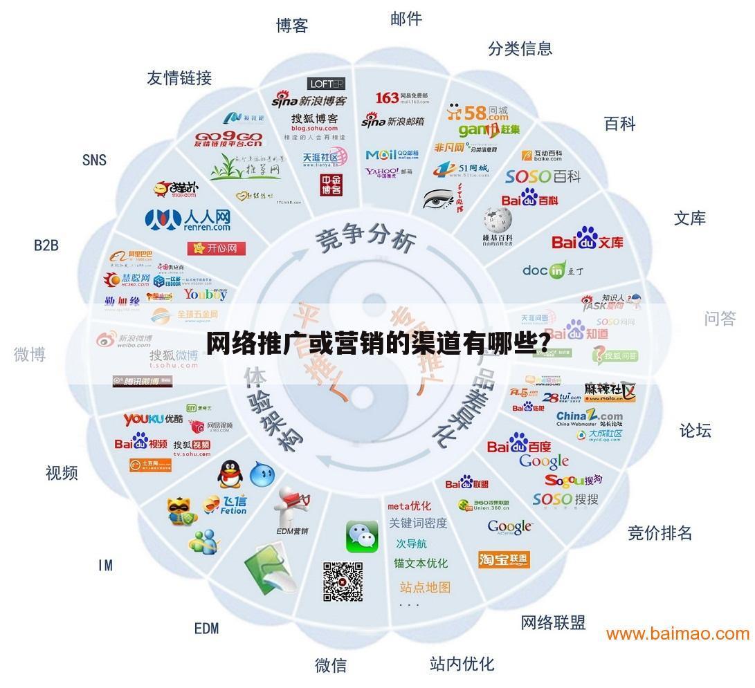 网络推广或营销的渠道有哪些?