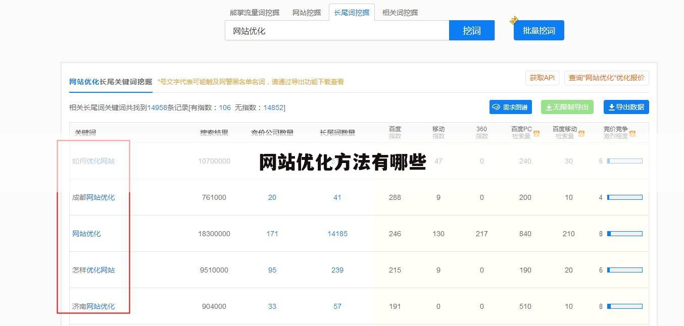 网站优化方法有哪些