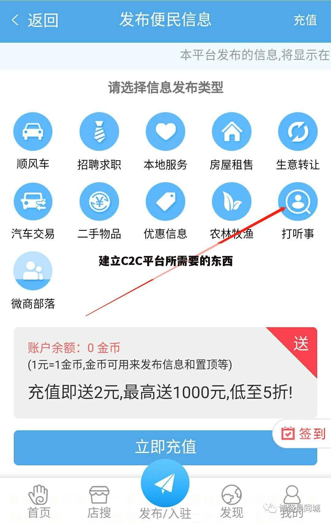 建立C2C平台所需要的东西