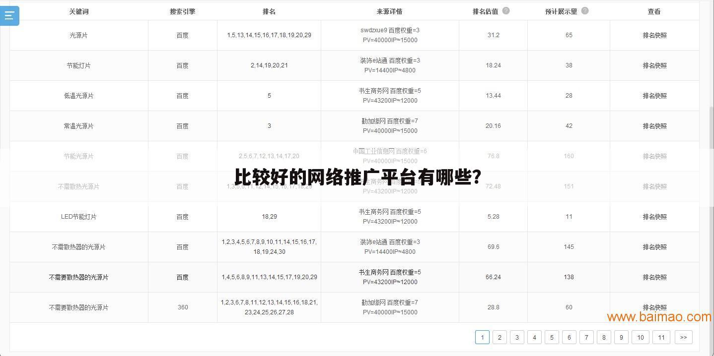 比较好的网络推广平台有哪些？