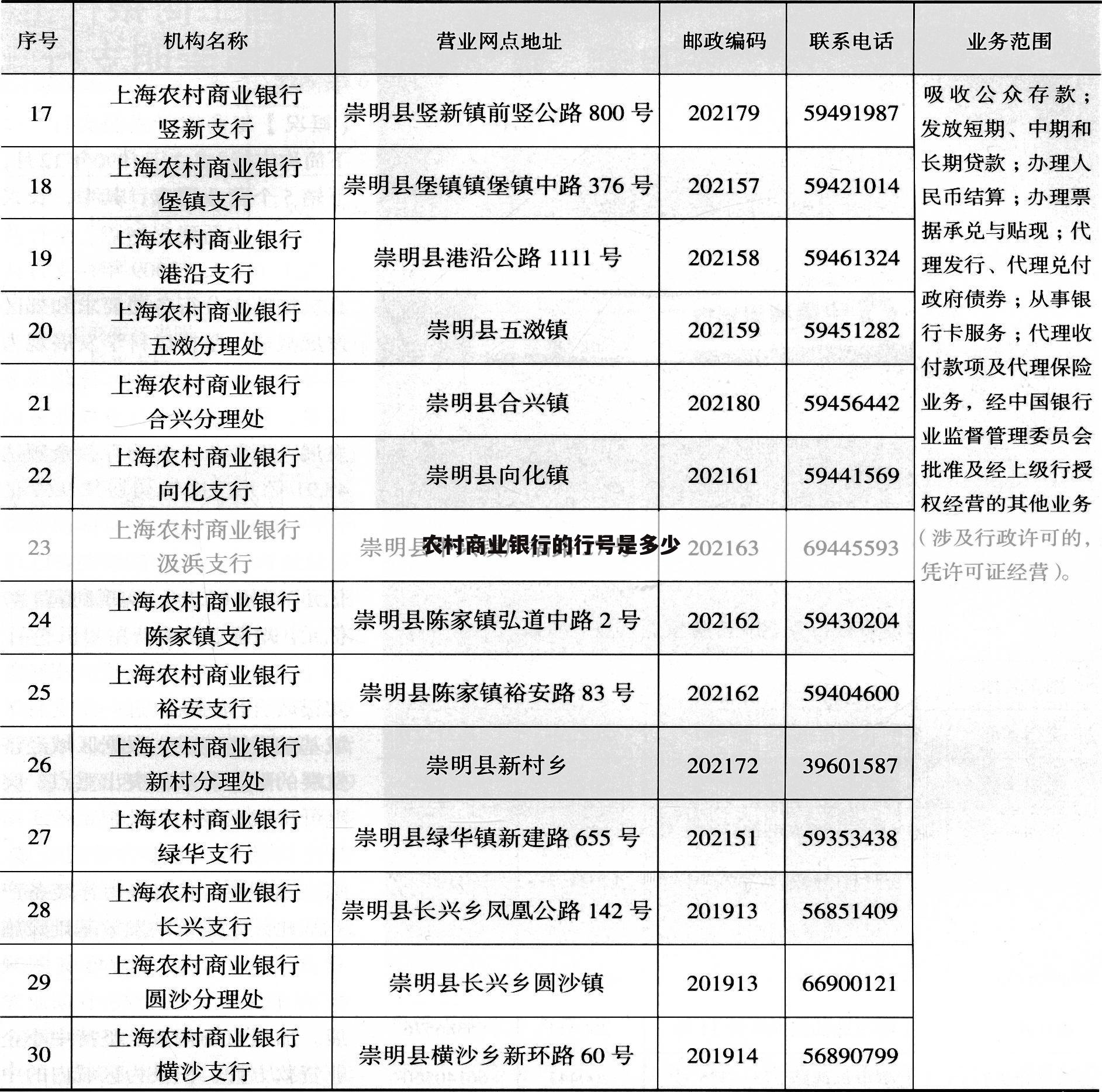 农村商业银行的行号是多少