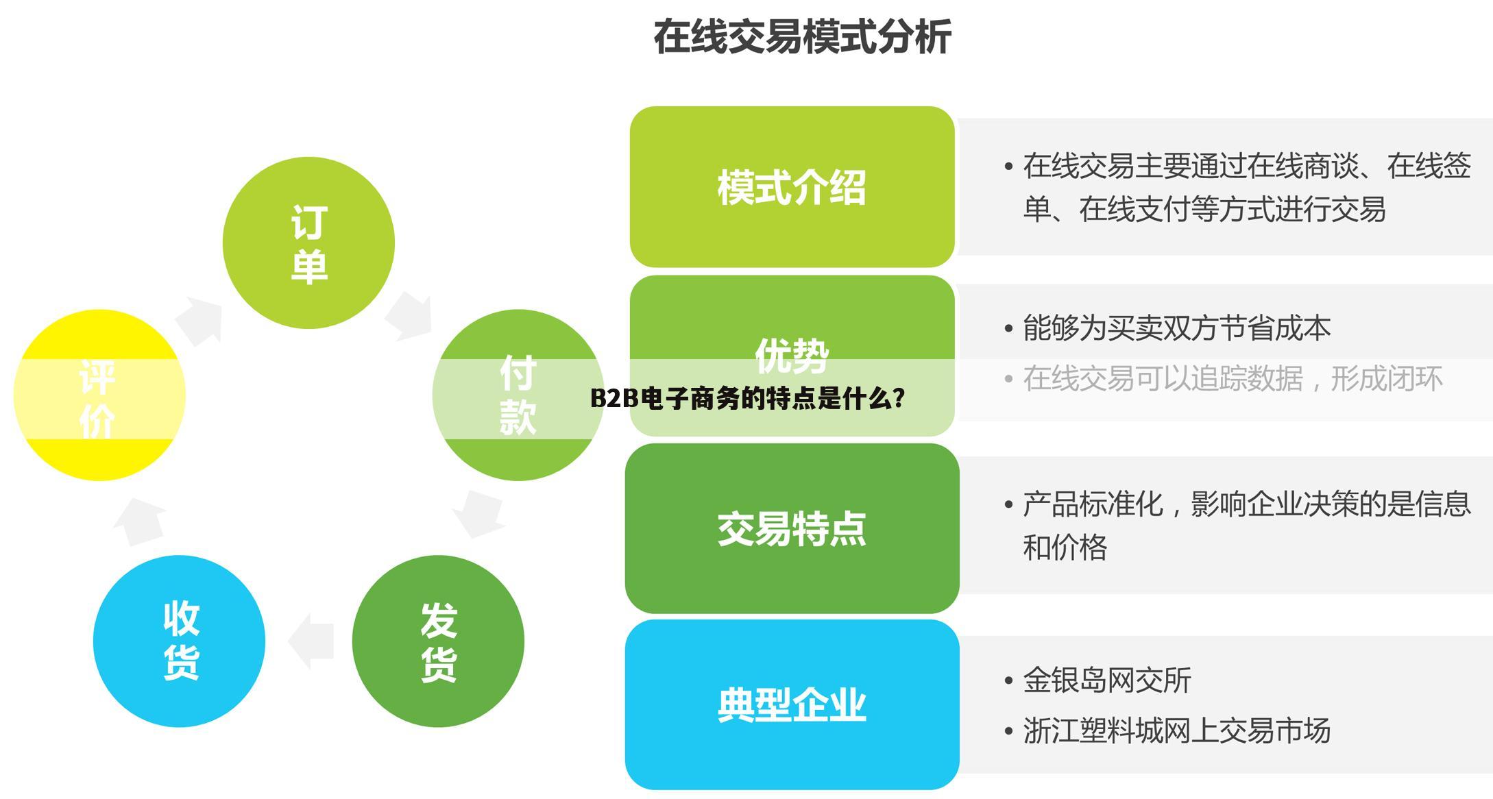 B2B电子商务的特点是什么？