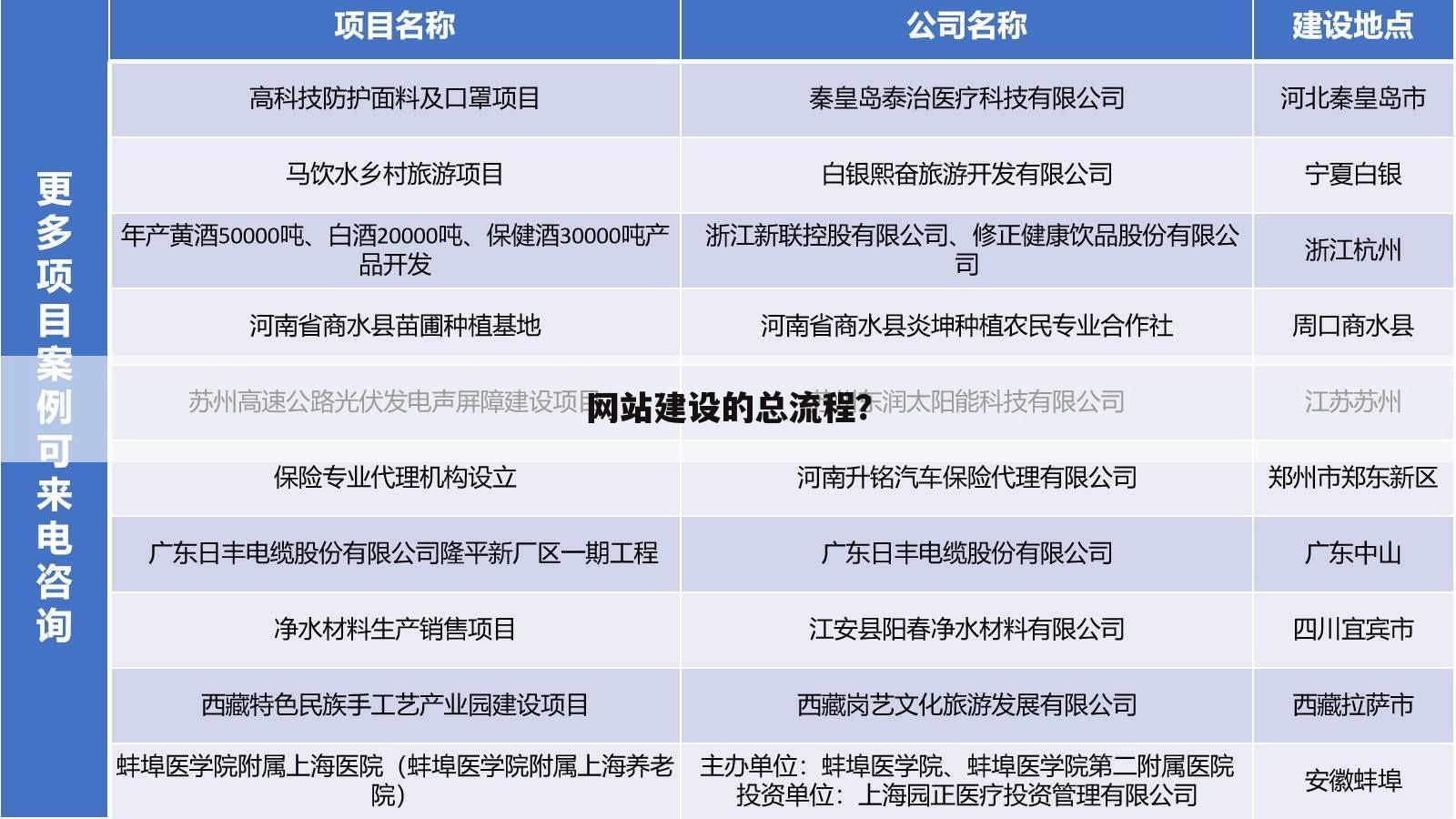 网站建设的总流程？