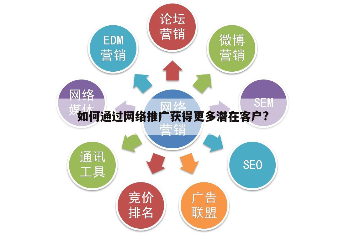 如何通过网络推广获得更多潜在客户?
