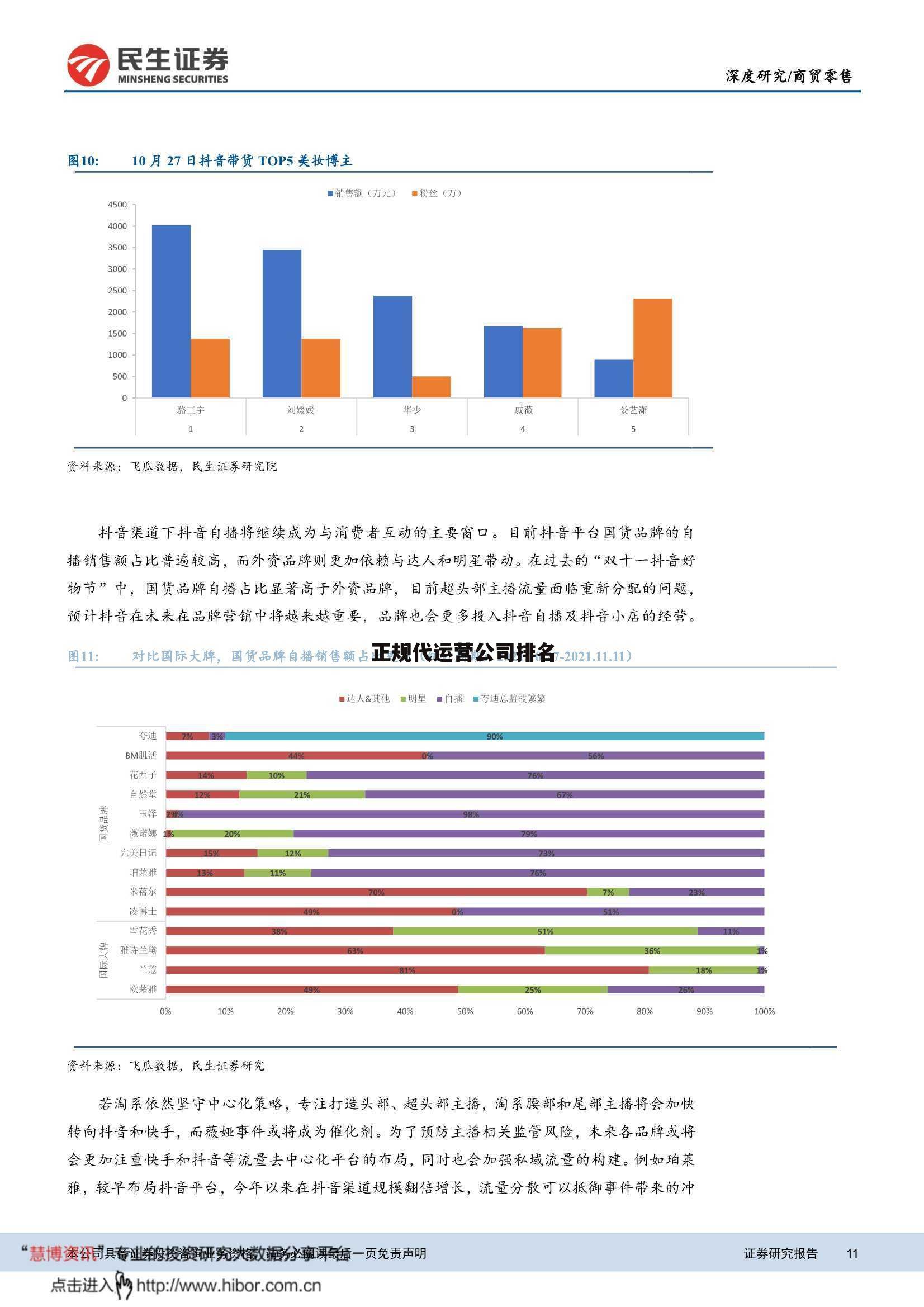 正规代运营公司排名