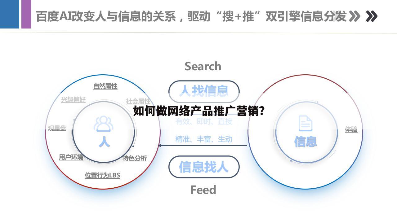如何做网络产品推广营销？