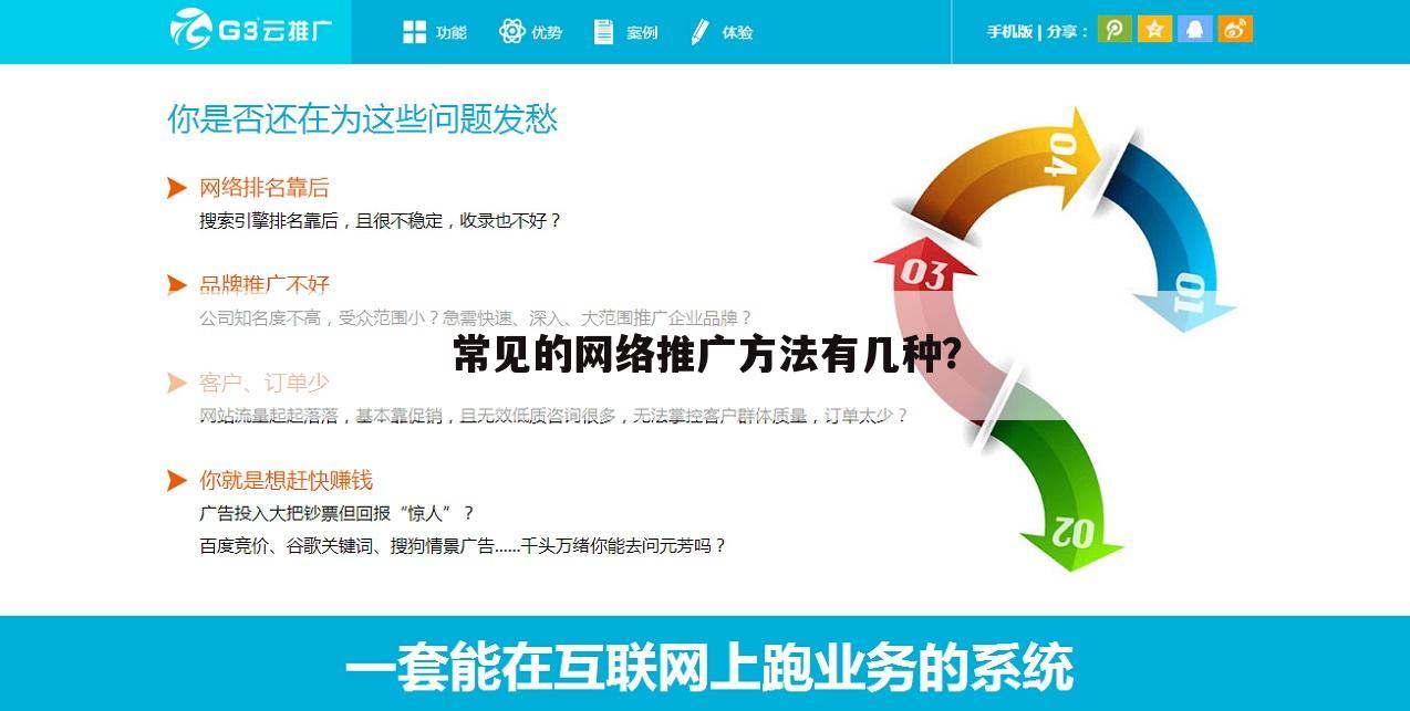 常见的网络推广方法有几种？