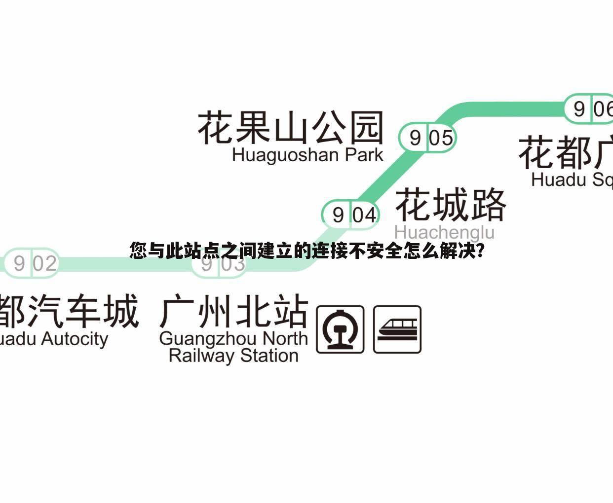 您与此站点之间建立的连接不安全怎么解决？