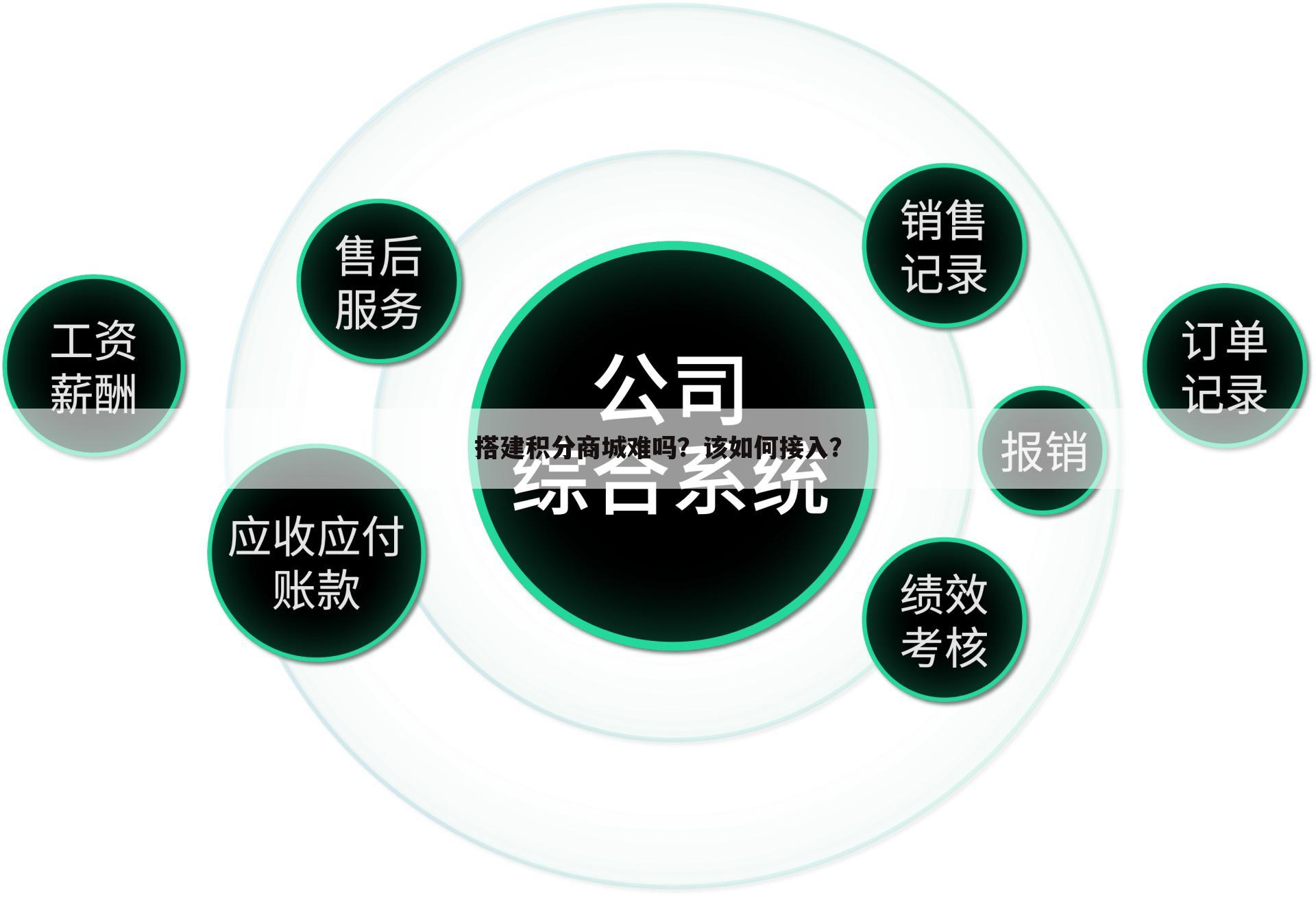 搭建积分商城难吗?该如何接入?