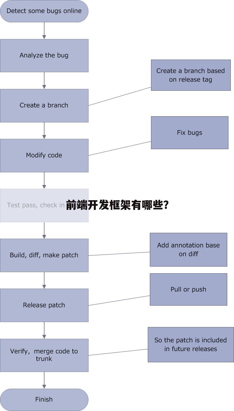 前端开发框架有哪些？